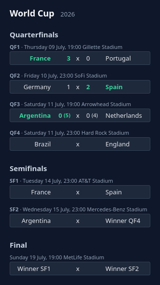 The HTML table in dark mode