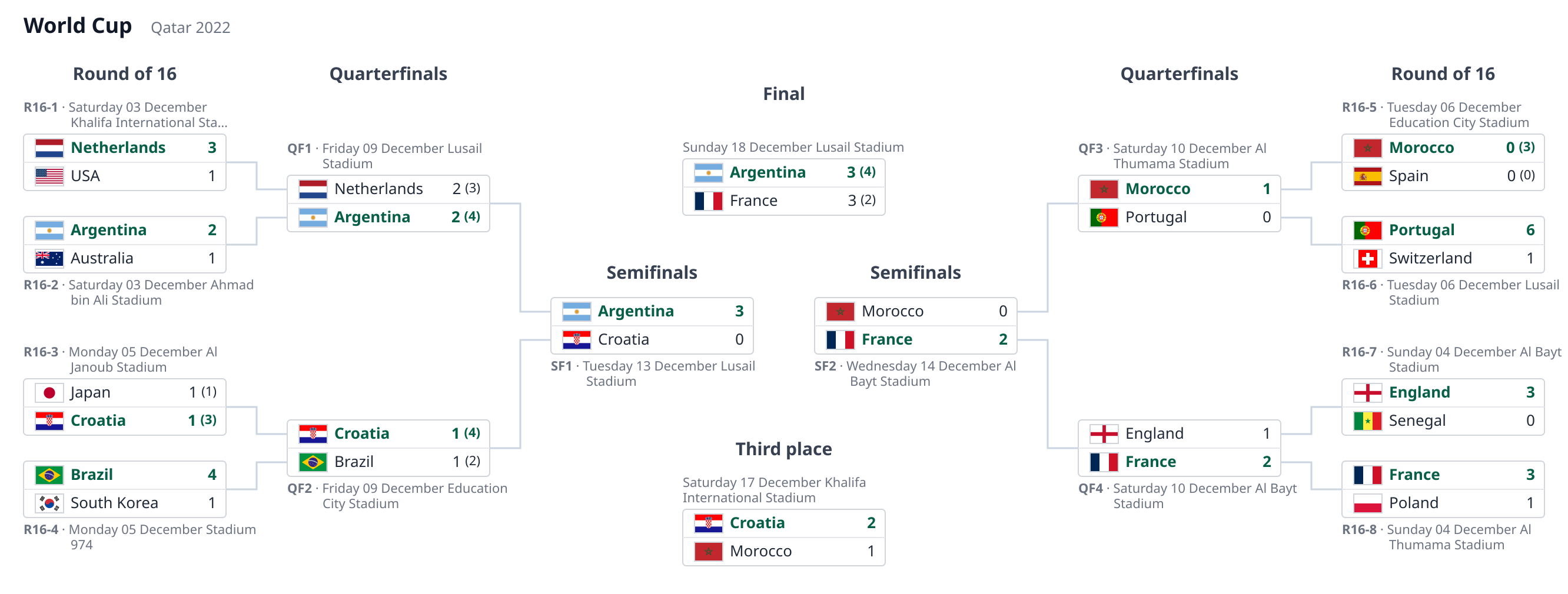 A schedule with flags